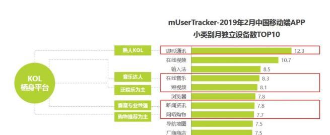 小红书KOL不存在的真相（为什么越来越多的人开始怀疑小红书KOL存在）