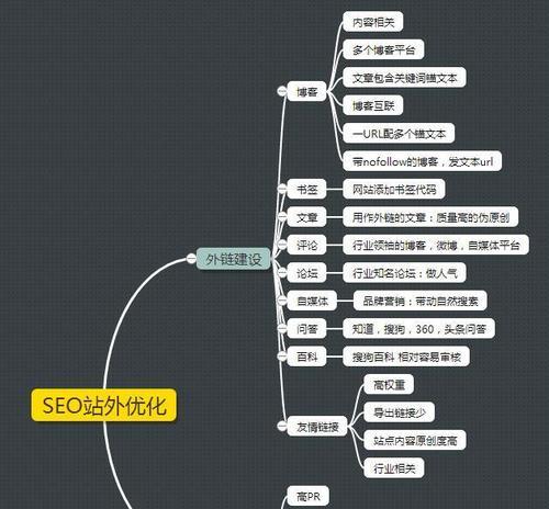 掌握这些SEO优化策略，轻松提升网站流量（从优化网站结构到提高用户体验）